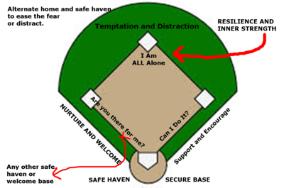 attachment baseball diamond
